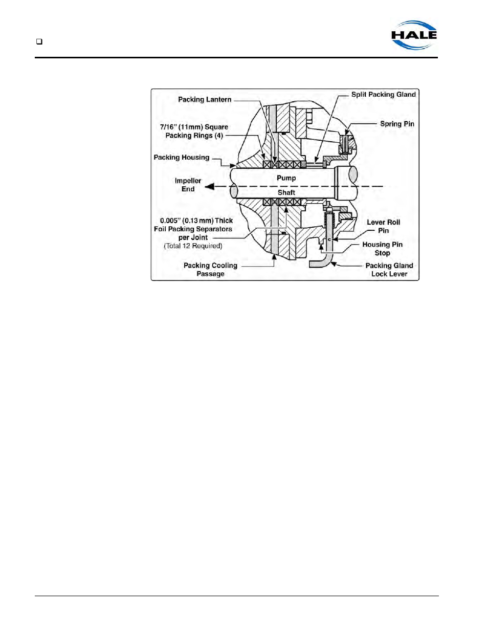 Figure 5-2: pump packing seal assembly, Worn clearance rings and impeller hubs | Hale Q Series Muscle User Manual | Page 88 / 302