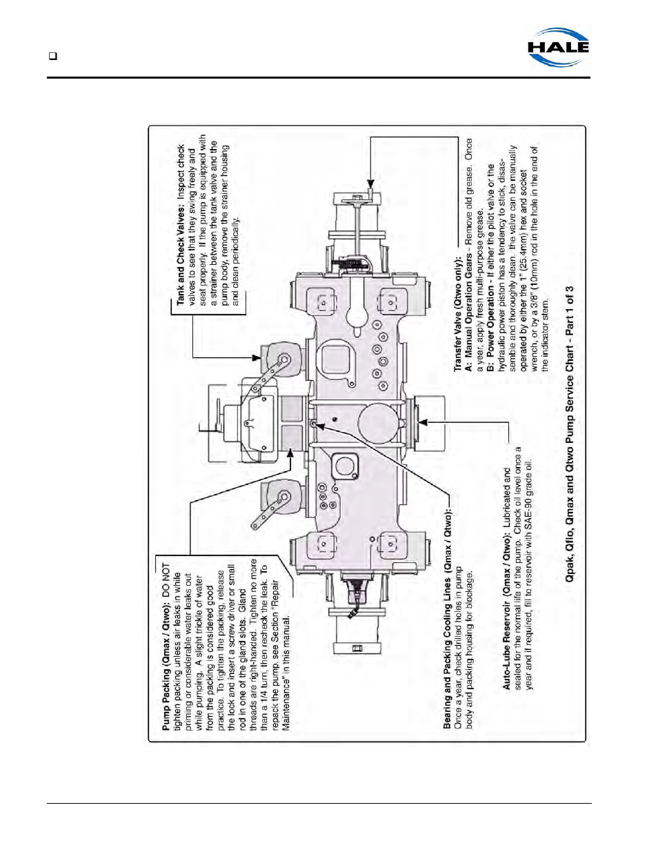Figure 5-4: muscle pump service chart, part 1 of 3 | Hale Q Series Muscle User Manual | Page 90 / 302