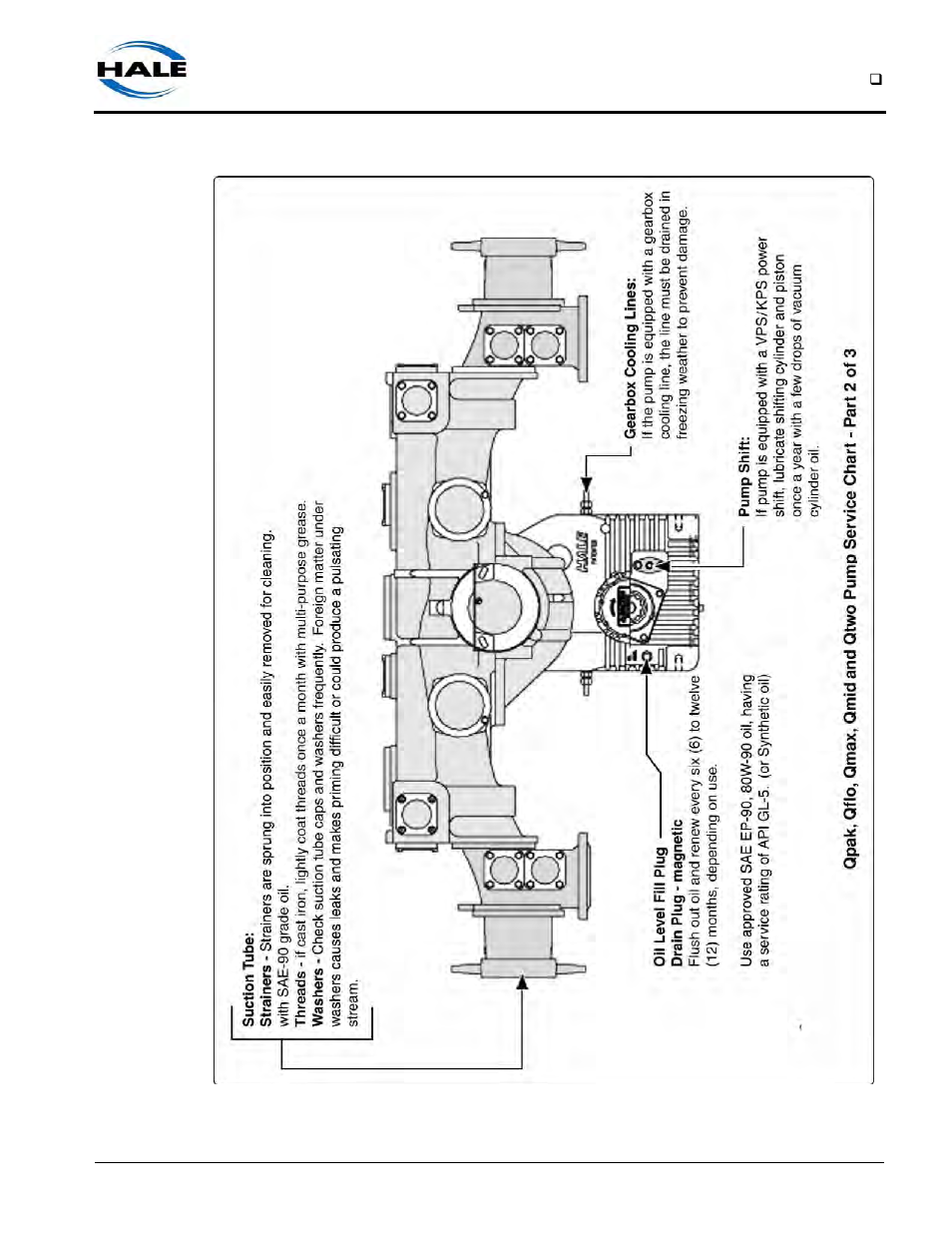Figure 5-5: muscle pump service chart, part 2 of 3 | Hale Q Series Muscle User Manual | Page 91 / 302