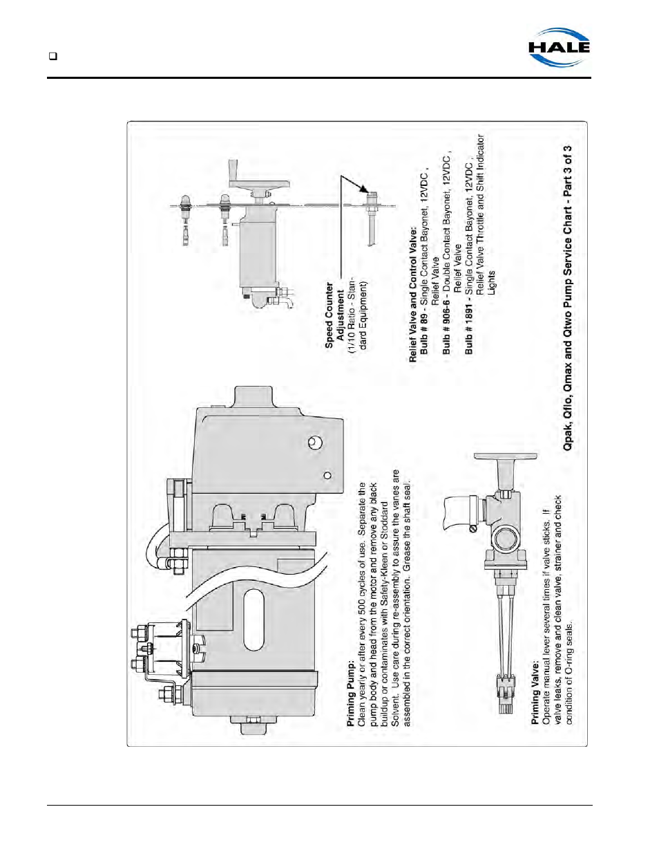 Figure 5-6: muscle pump service chart, part 3 of 3 | Hale Q Series Muscle User Manual | Page 92 / 302