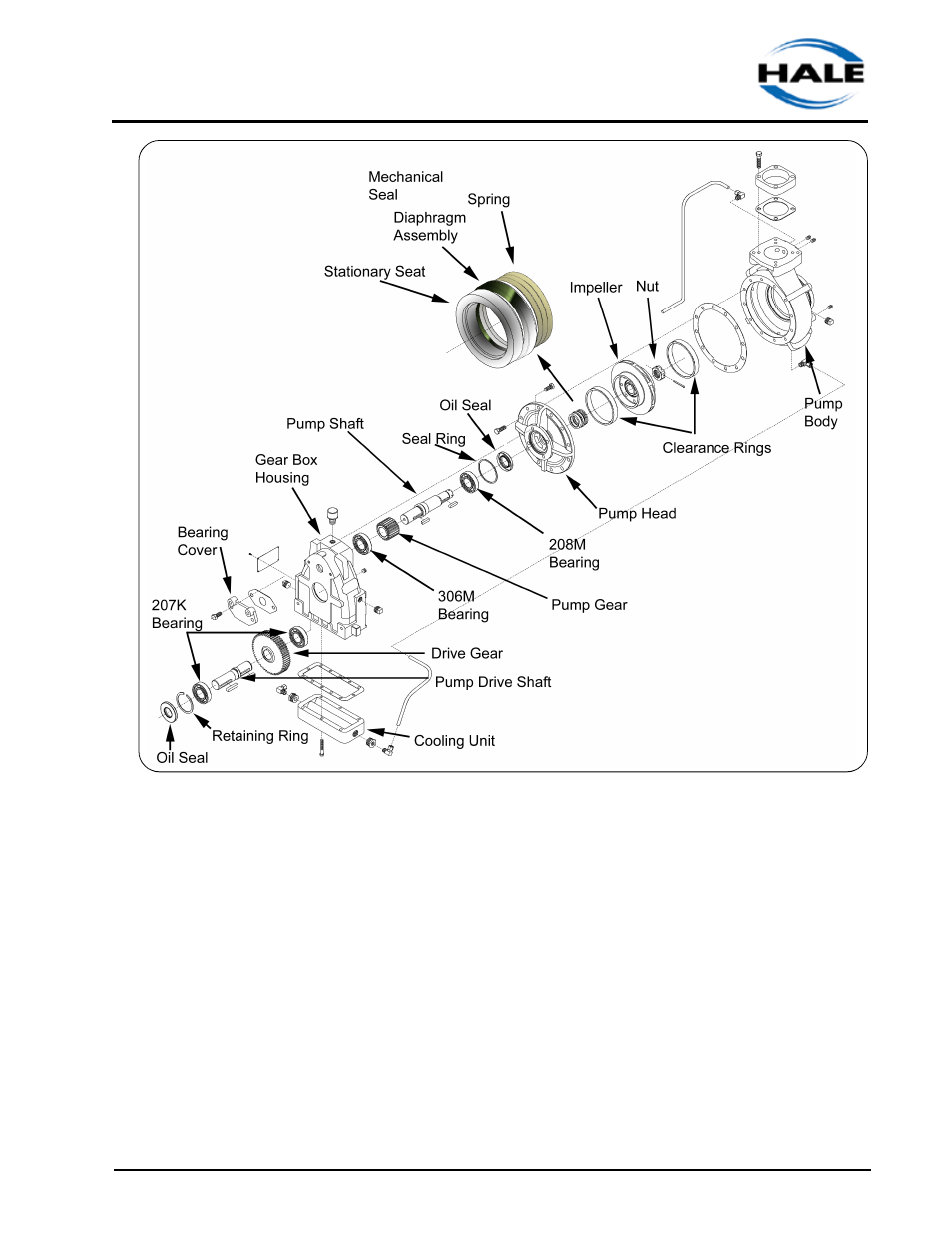 Hale 2CBP User Manual | Page 43 / 70