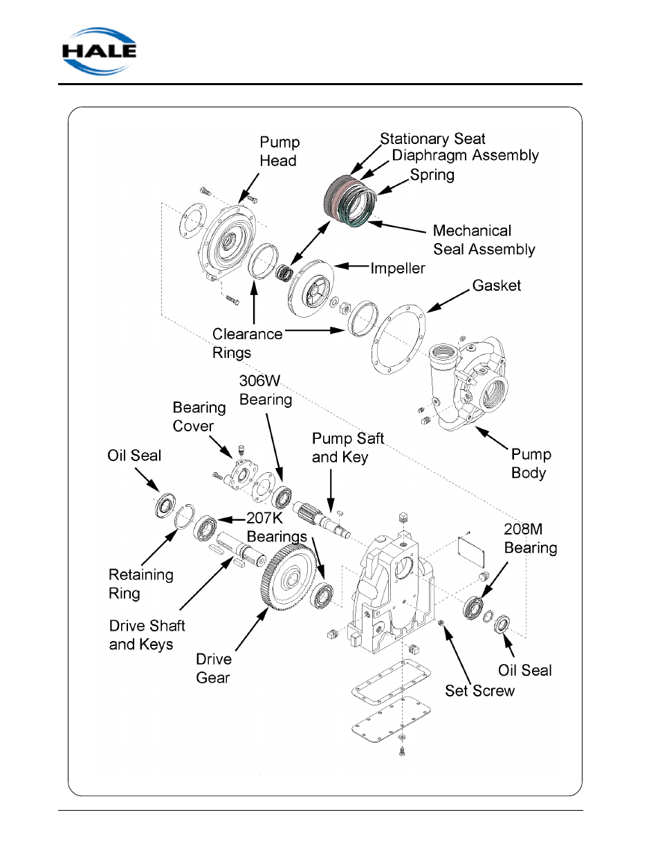 Hale 2CBP User Manual | Page 46 / 70