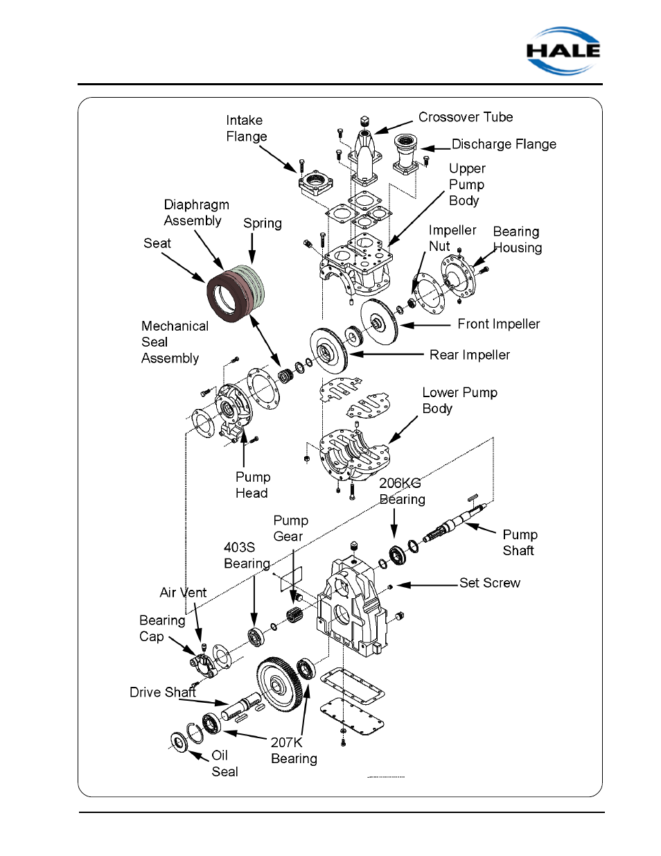 Hale 2CBP User Manual | Page 51 / 70