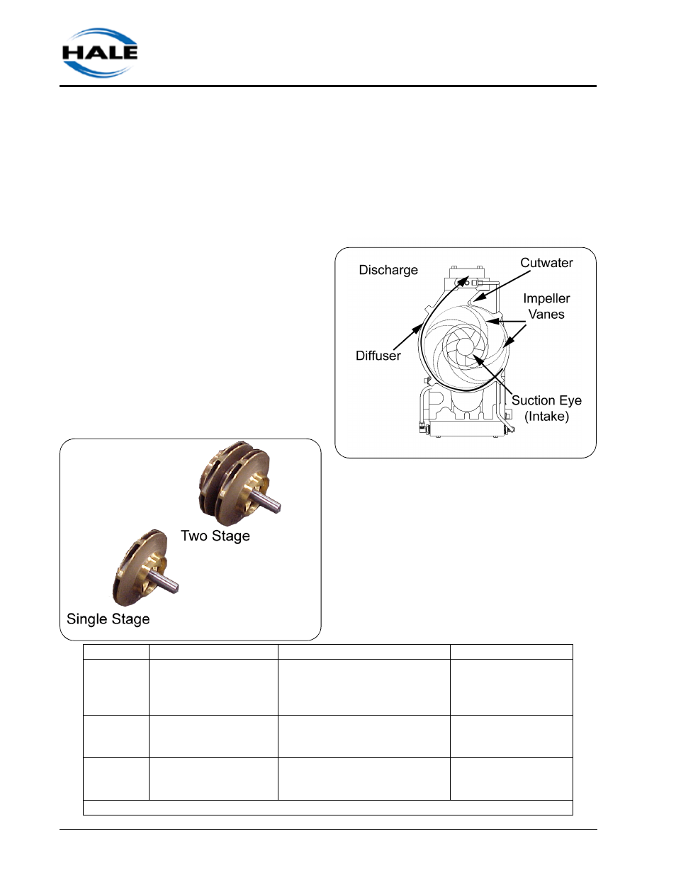 Hale 2CBP User Manual | Page 6 / 70