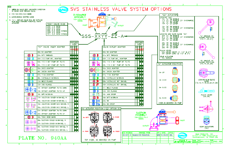 Hale DSD User Manual | Page 57 / 84