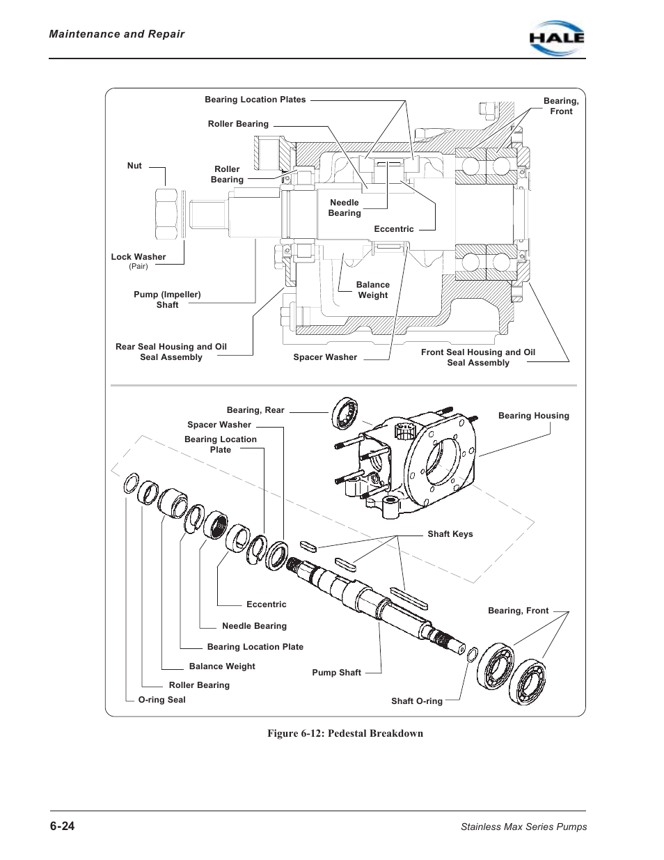 Figure 6-12: pedestal breakdown | Hale SMR User Manual | Page 102 / 136