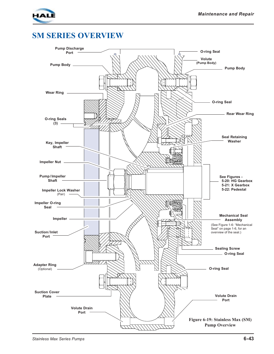 Sm series overview, Figure 6-19: stainless max (sm) pump overview | Hale SMR User Manual | Page 121 / 136