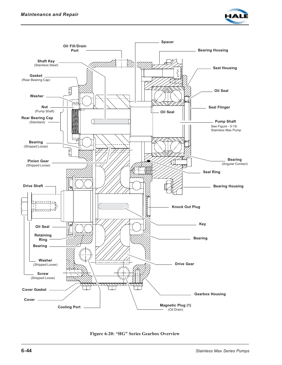 Figure 6-20: "hg" series gearbox overview, Figure 6-20: “hg” series gearbox overview | Hale SMR User Manual | Page 122 / 136