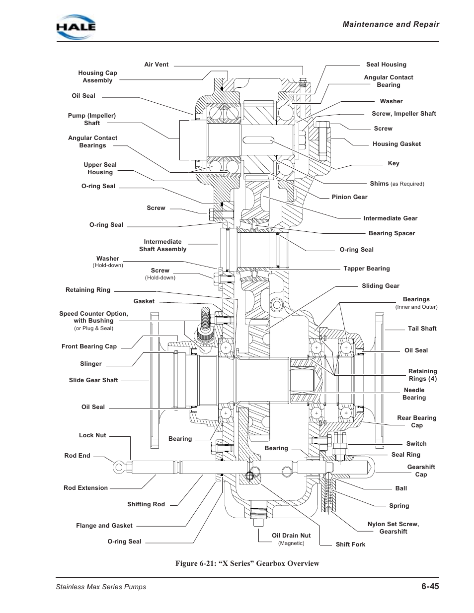 Figure 6-21: "x series" gearbox overview, Figure 6-21: “x series” gearbox overview | Hale SMR User Manual | Page 123 / 136