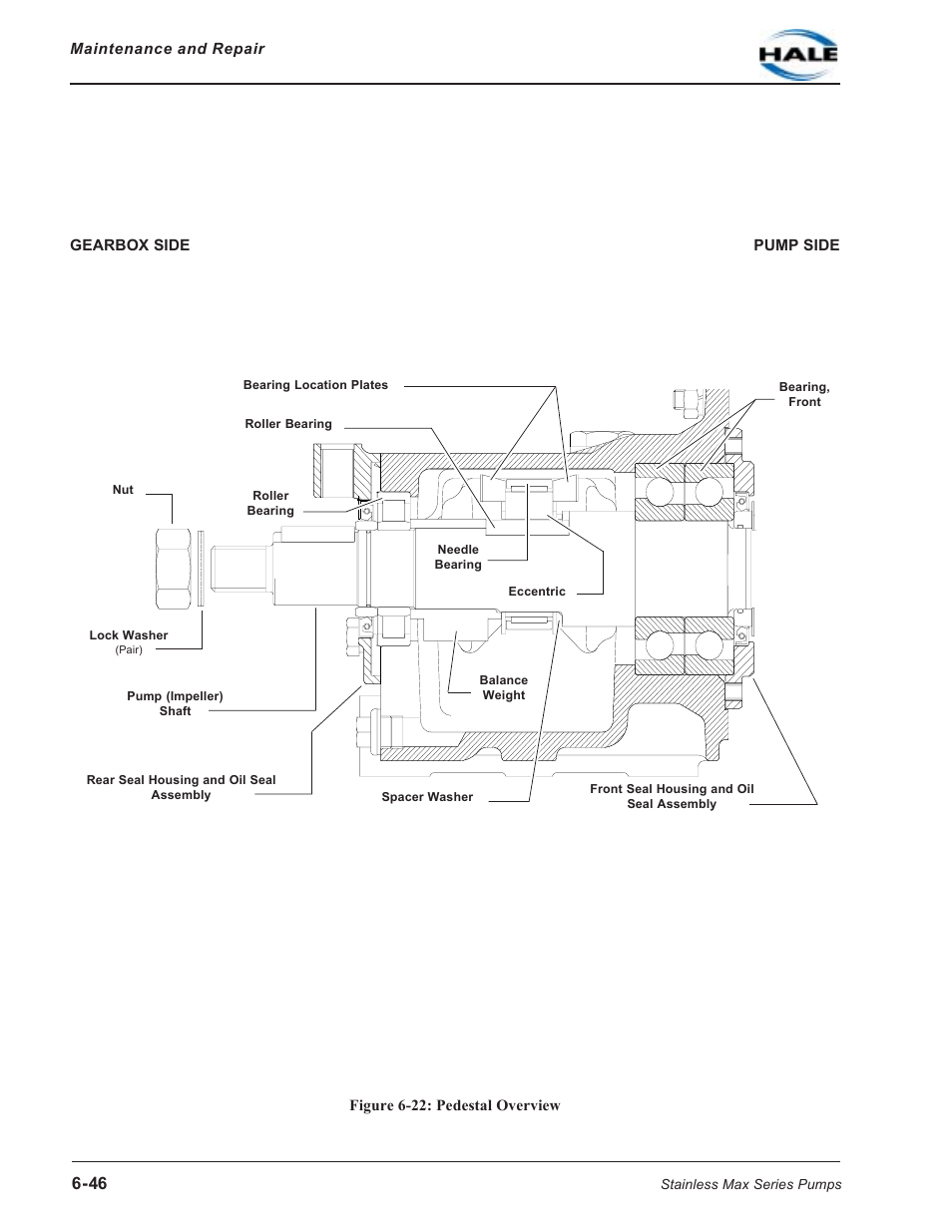 Figure 6-22: pedestal overview | Hale SMR User Manual | Page 124 / 136
