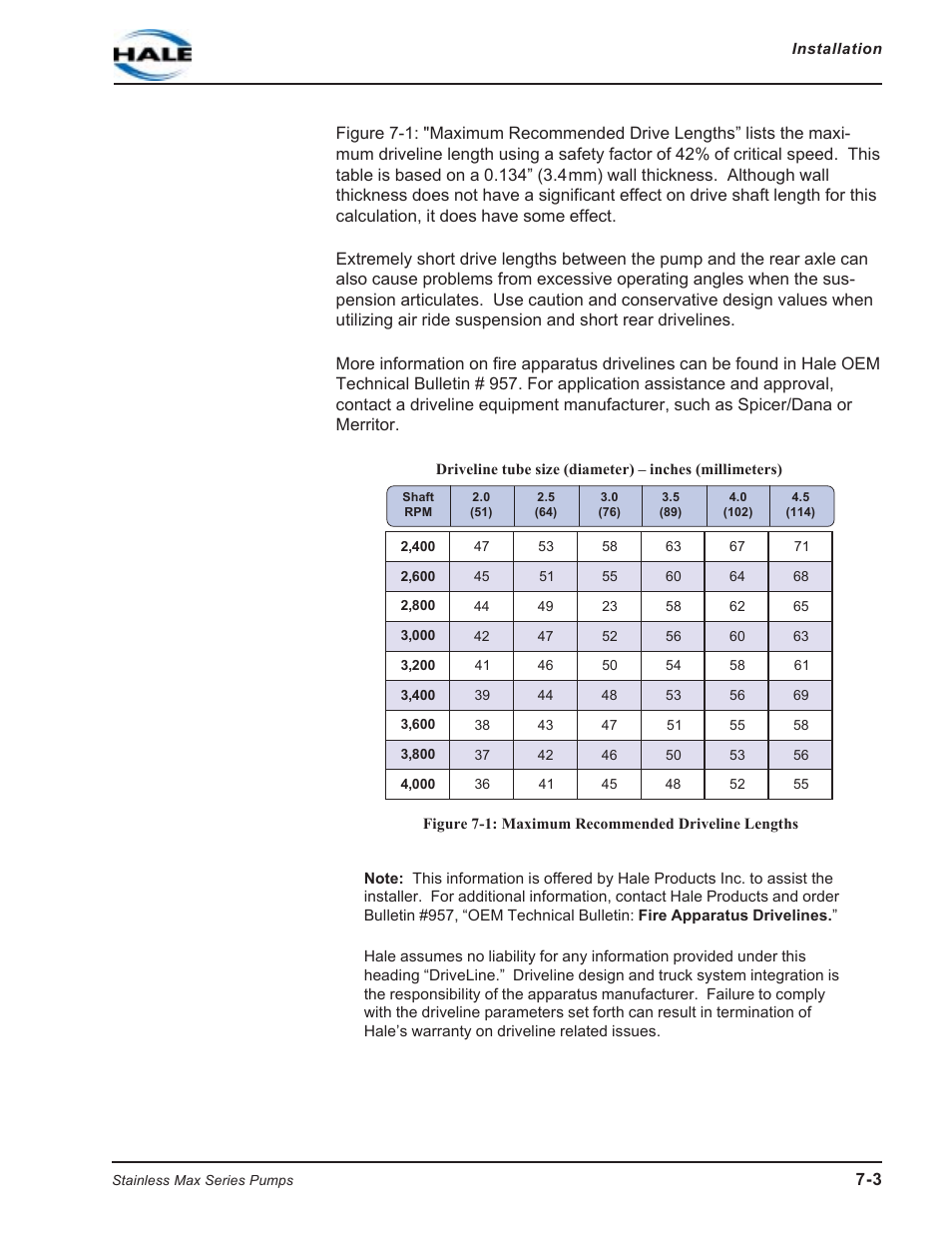 Figure 7-1: maximum recommended driveline lengths | Hale SMR User Manual | Page 127 / 136