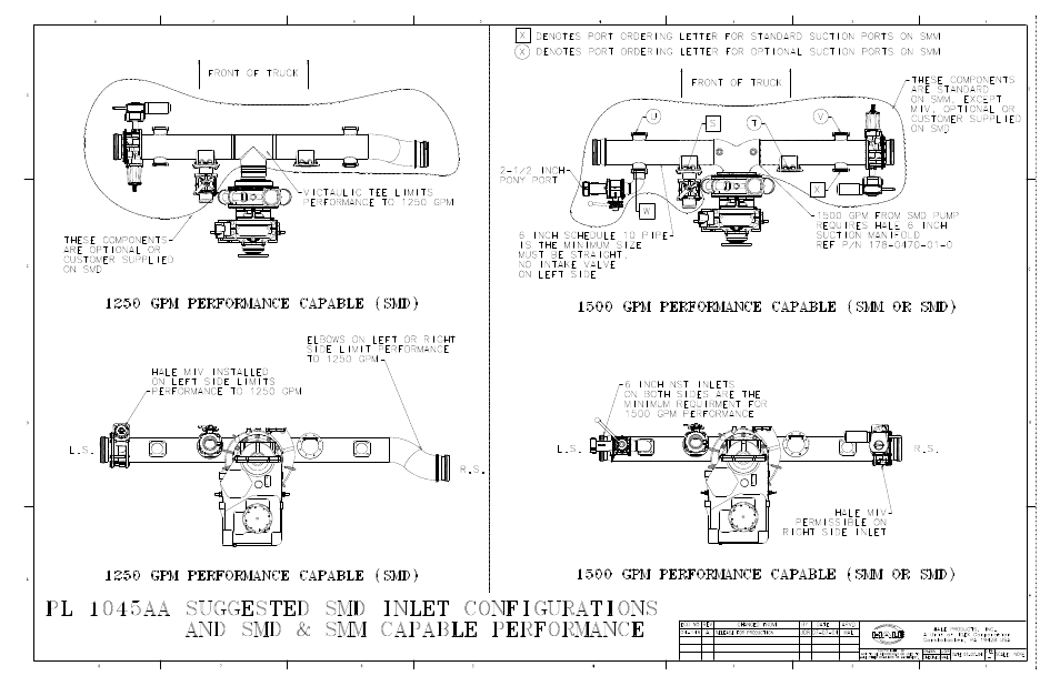 Hale SMR User Manual | Page 135 / 136