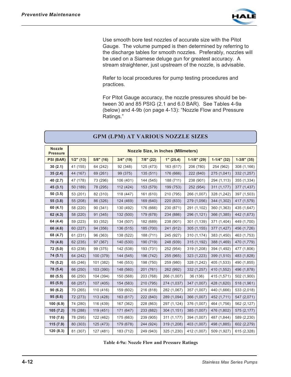 Table 4-9a: nozzle flow and pressure ratings, Gpm (lpm) at various nozzle sizes | Hale SMR User Manual | Page 64 / 136