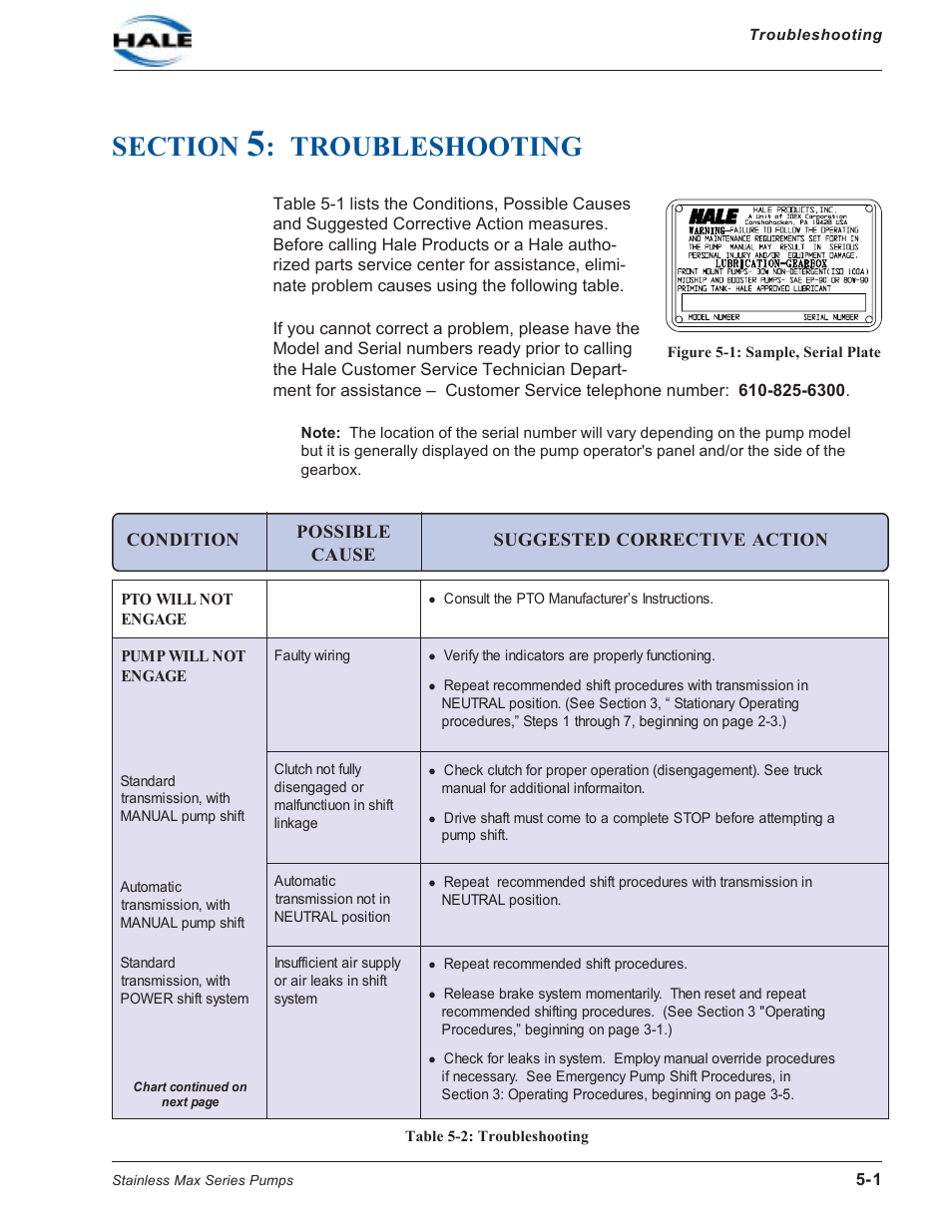 Section 5: troubleshooting, Table 5-2: troubleshooting, Section | Troubleshooting -1, Troubleshooting | Hale SMR User Manual | Page 71 / 136