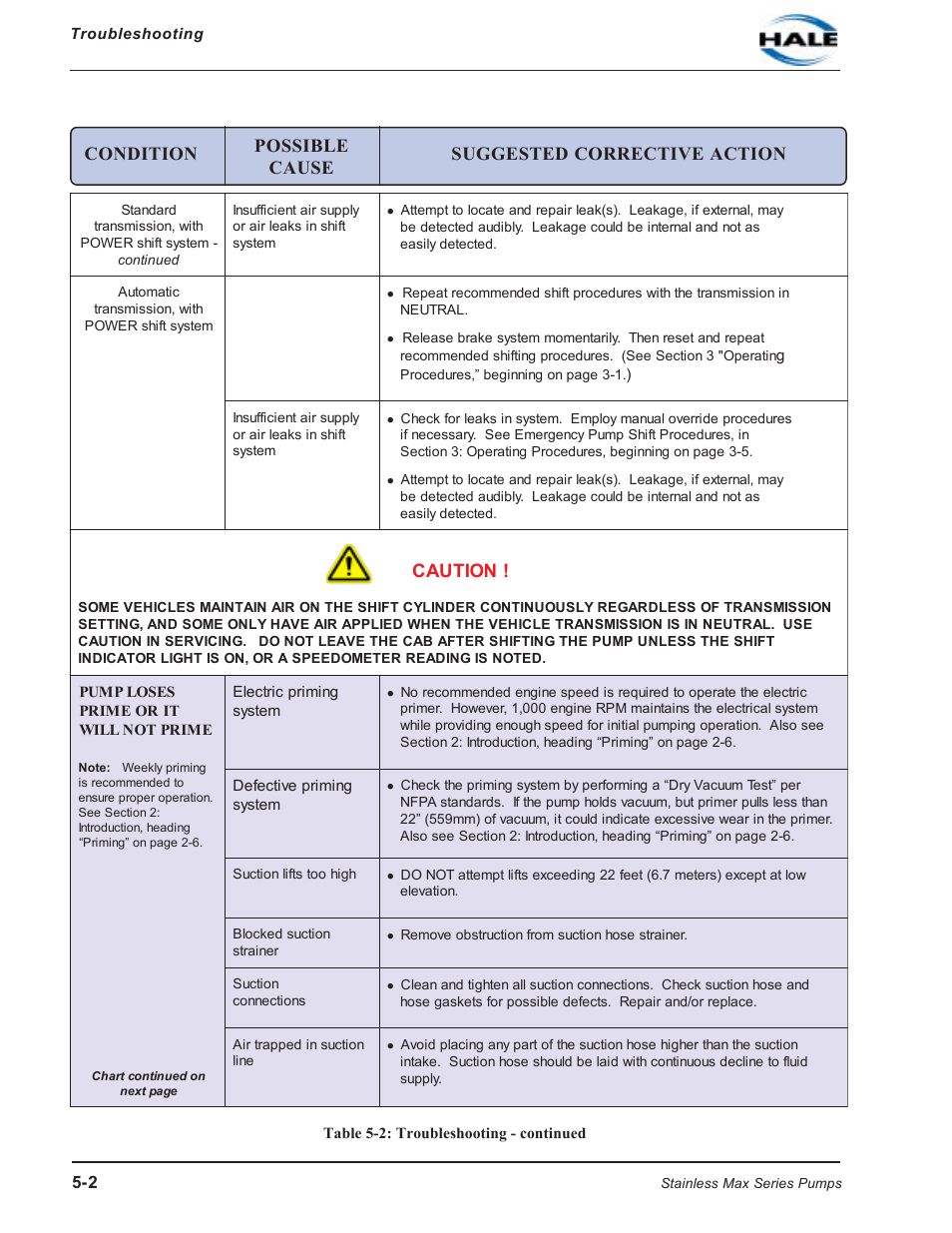 Hale SMR User Manual | Page 72 / 136