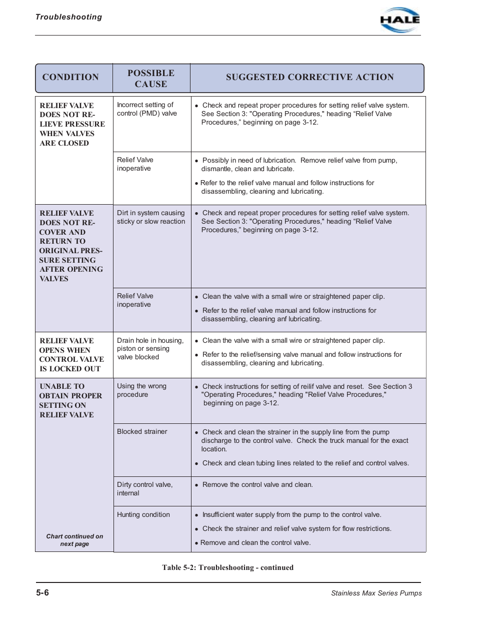 Hale SMR User Manual | Page 76 / 136