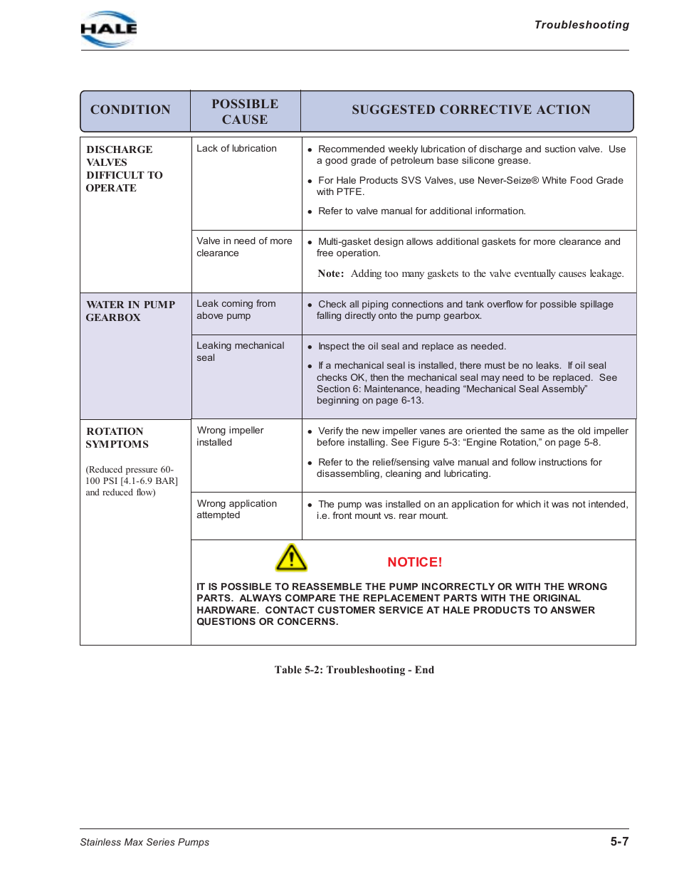 Hale SMR User Manual | Page 77 / 136