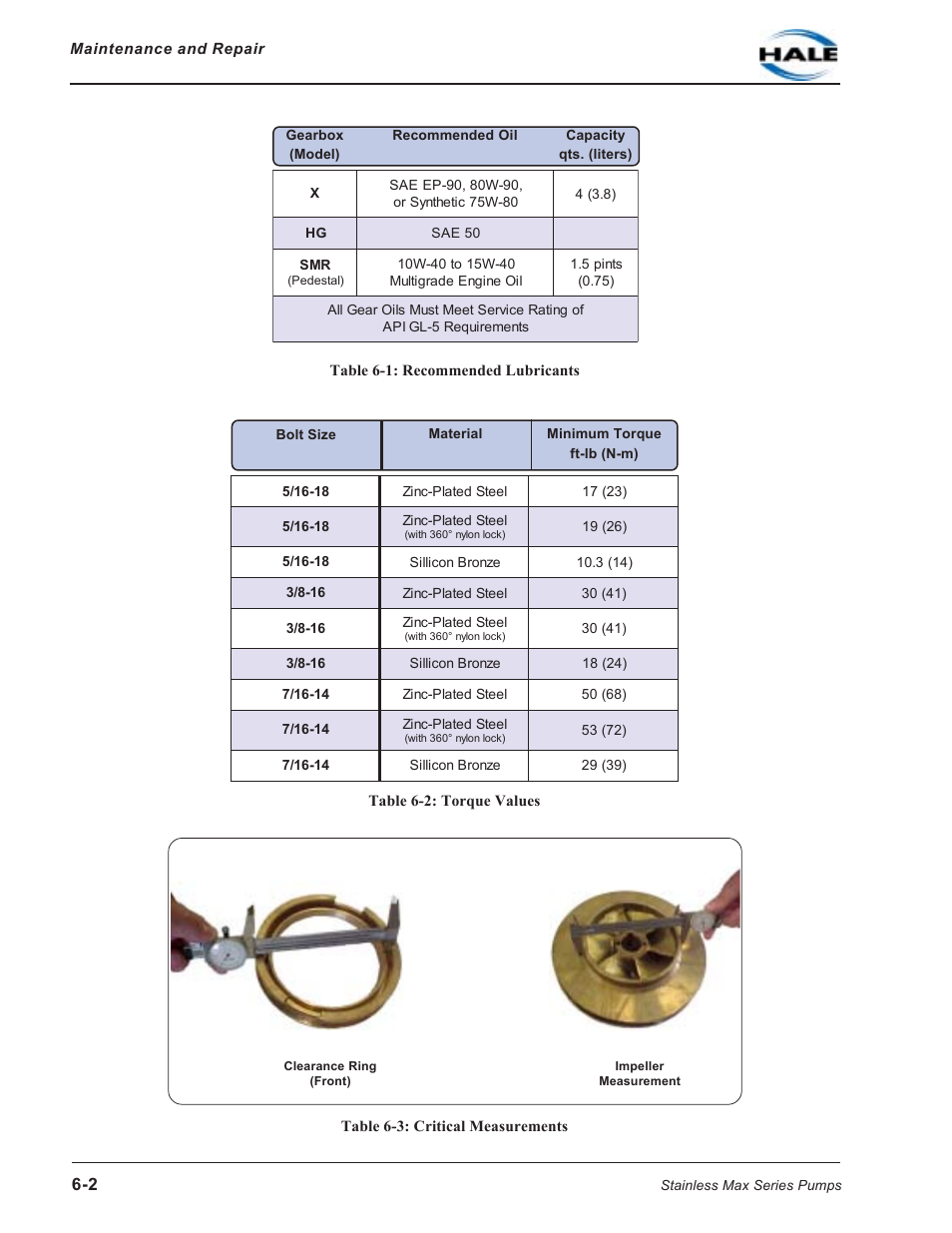 Table 6-1: recommended lubricants, Table 6-2: torque values, Table 6-3: critical measurements | Hale SMR User Manual | Page 80 / 136