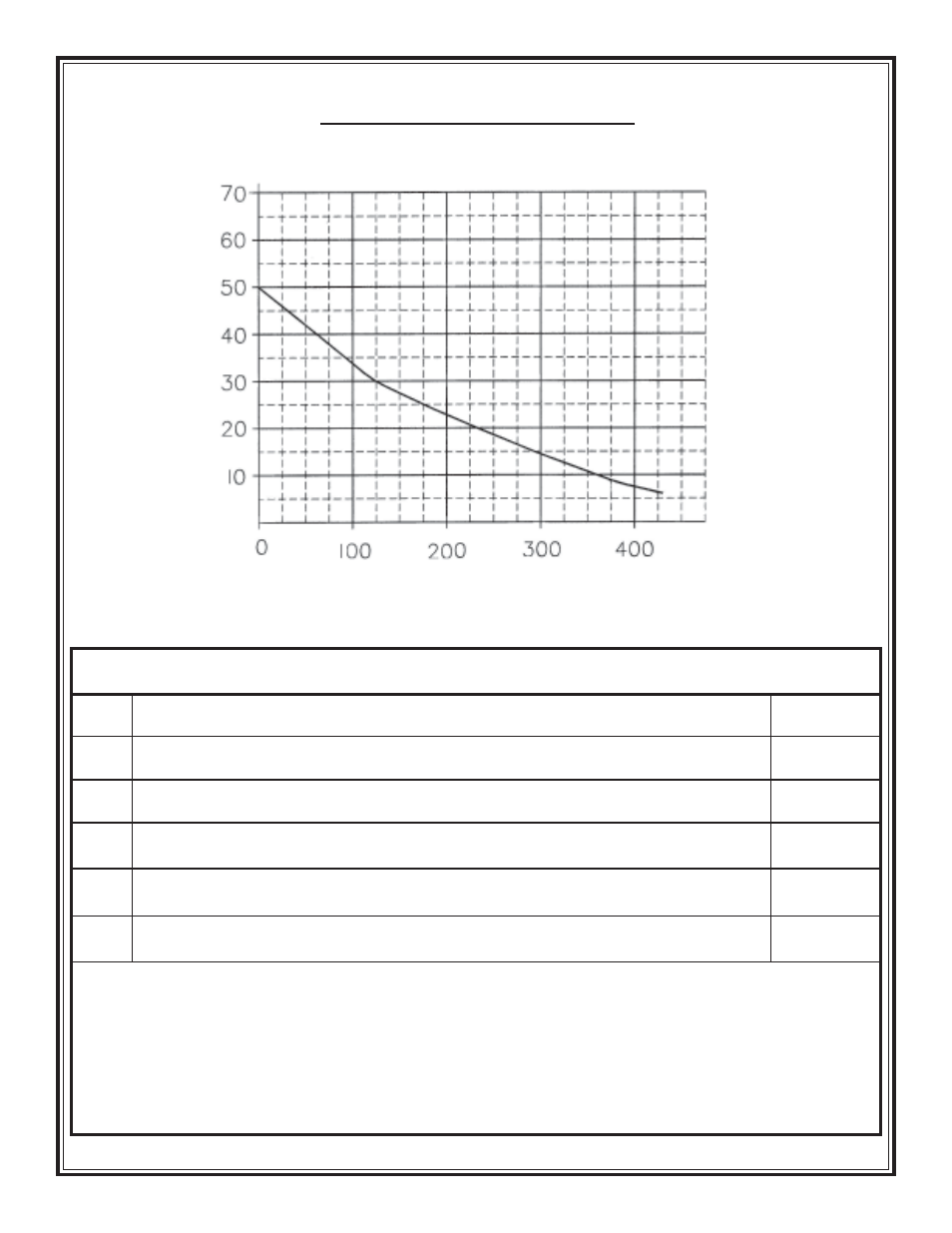 Description part, Chief 11.5hp pump curve | Hale 11HP Super Chief User Manual | Page 7 / 12