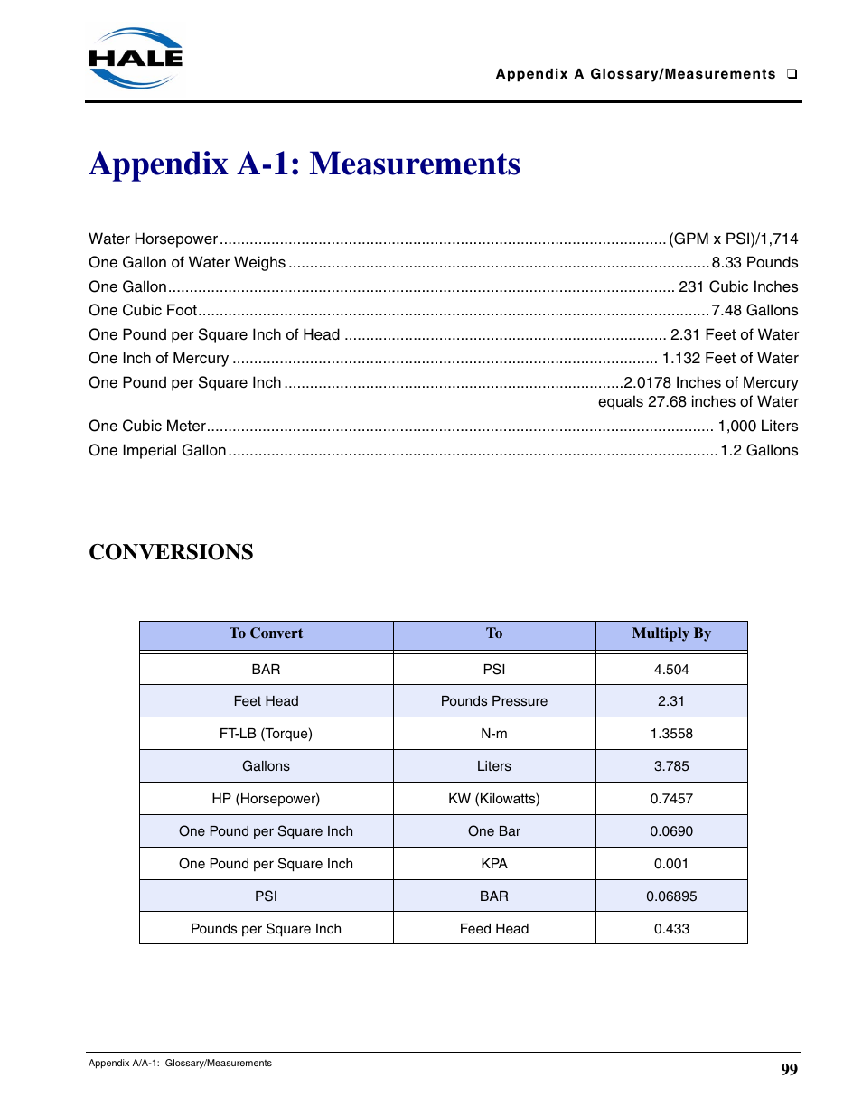 Appendix a-1: measurements, Conversion, Conversions | Hale MBP Booster User Manual | Page 100 / 116