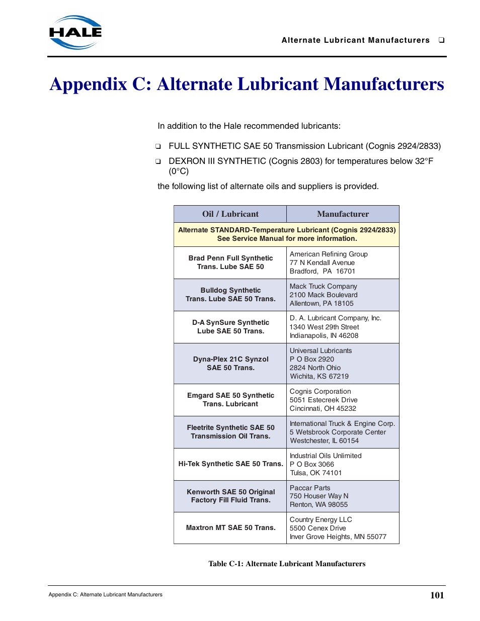 Appendix c: alternate lubricant manufacturers, Table c-1: alternate lubricant manufacturers | Hale MBP Booster User Manual | Page 102 / 116