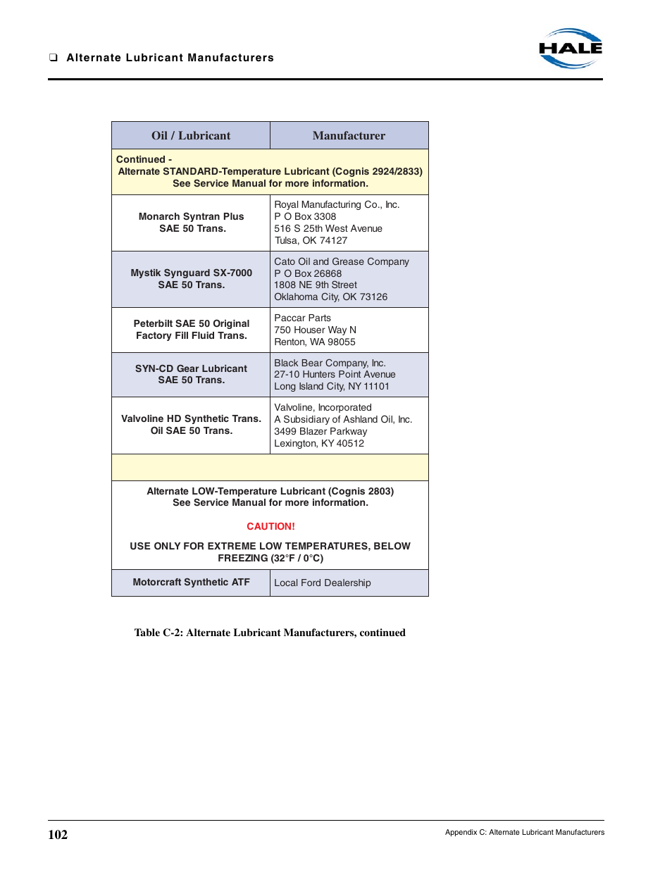 Hale MBP Booster User Manual | Page 103 / 116