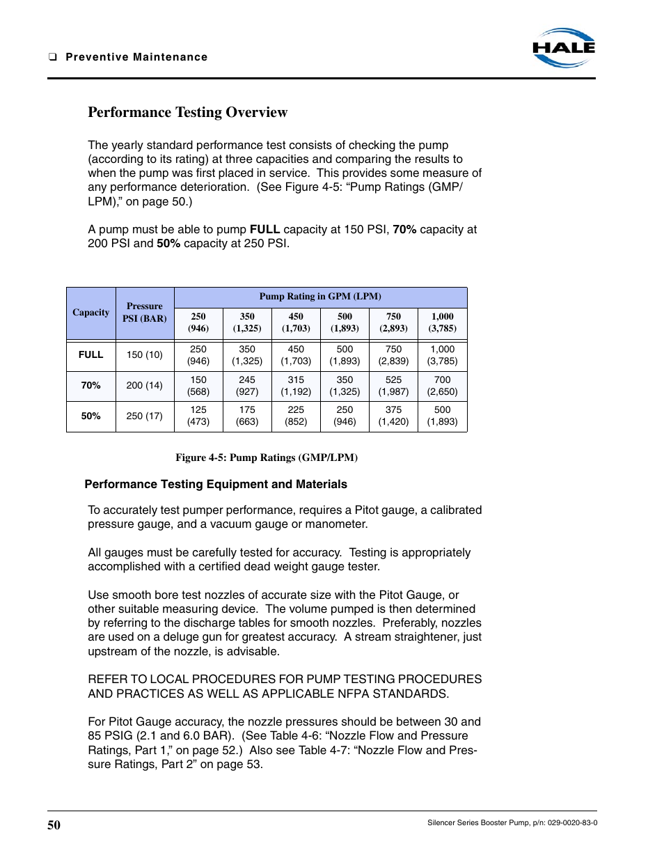 Performance testing overview, Figure 4-5: pump ratings (gmp/lpm), Performance testing equipment and materials | Hale MBP Booster User Manual | Page 51 / 116