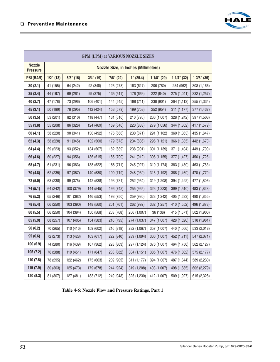 Hale MBP Booster User Manual | Page 53 / 116