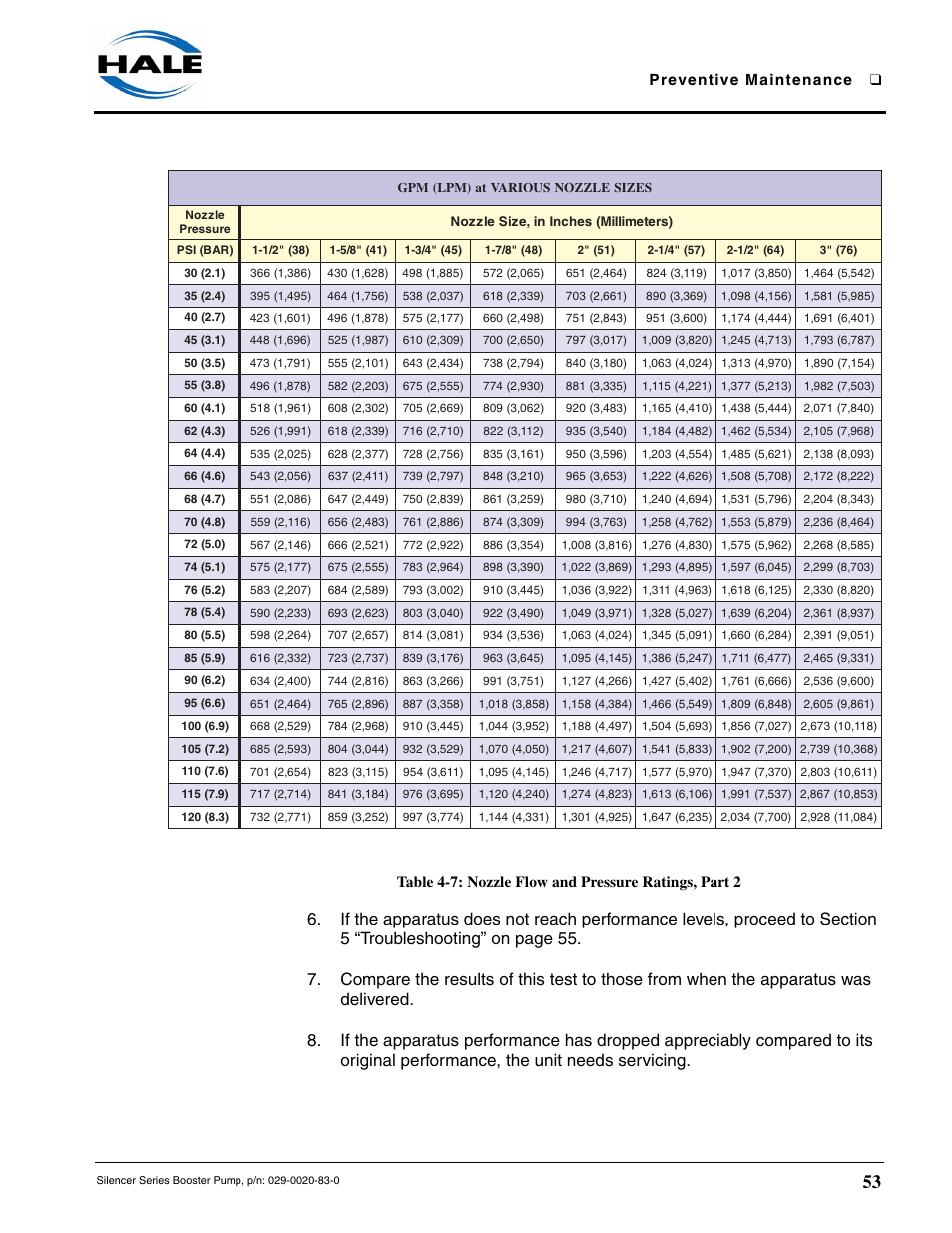 Hale MBP Booster User Manual | Page 54 / 116