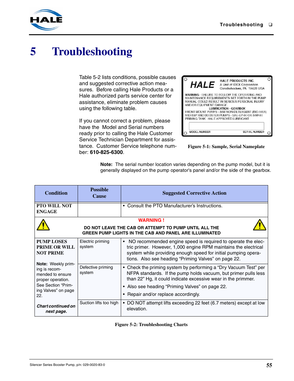 5 troubleshooting, Figure 5-1: sample, serial nameplate, Figure 5-2: troubleshooting charts | Pto will not engage, Pump loses prime, Troubleshooting, 5troubleshooting | Hale MBP Booster User Manual | Page 56 / 116