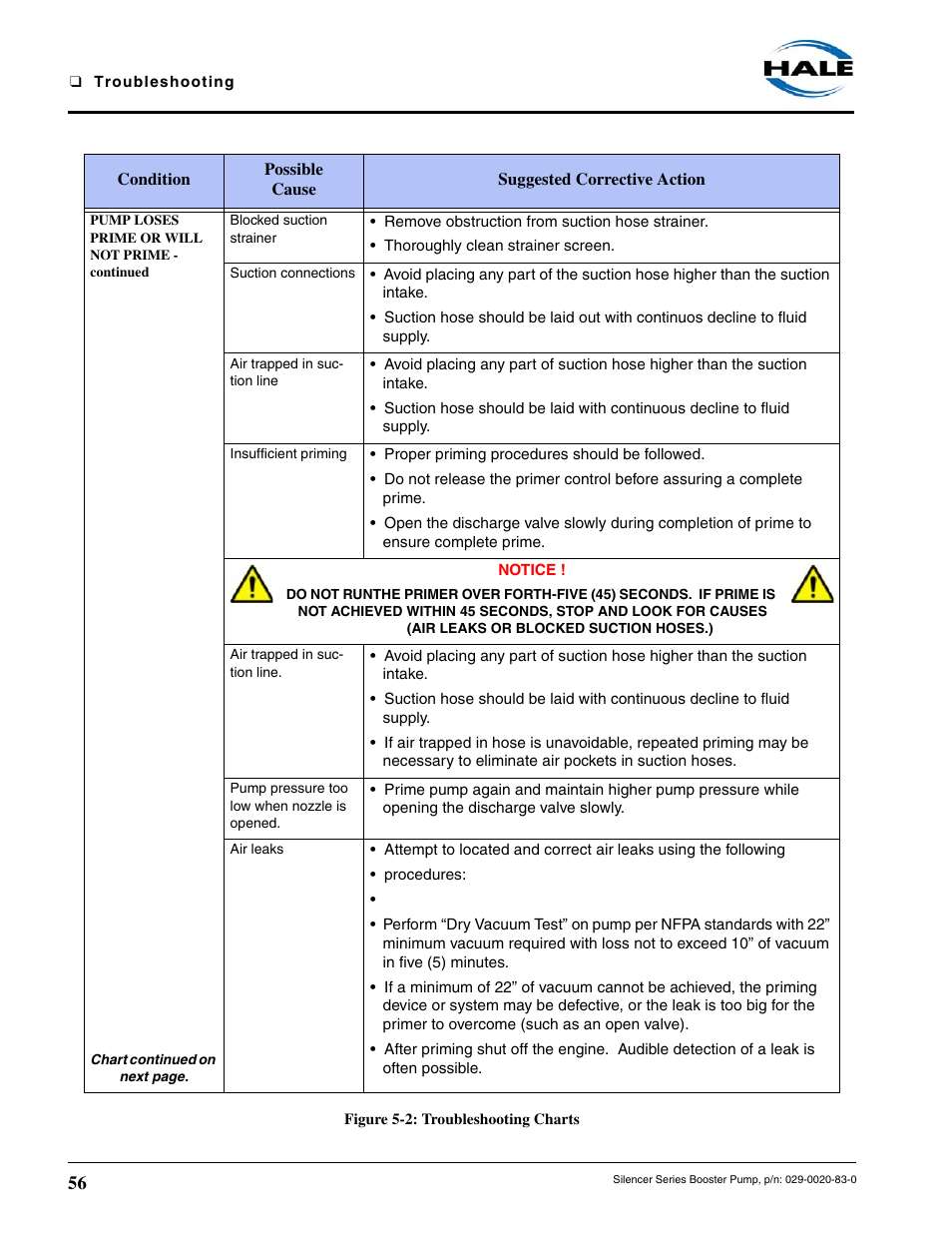 Hale MBP Booster User Manual | Page 57 / 116