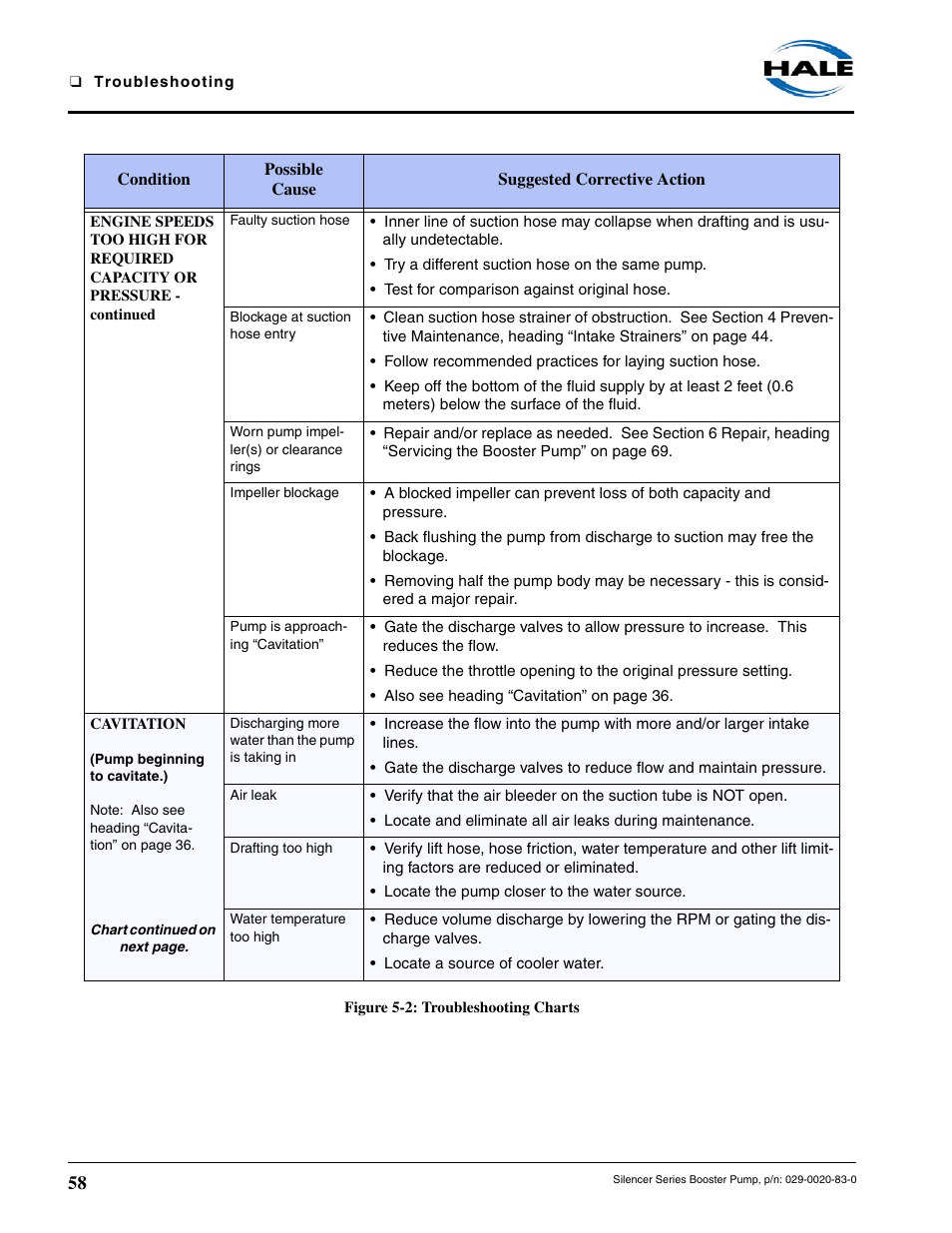 Cavitation | Hale MBP Booster User Manual | Page 59 / 116