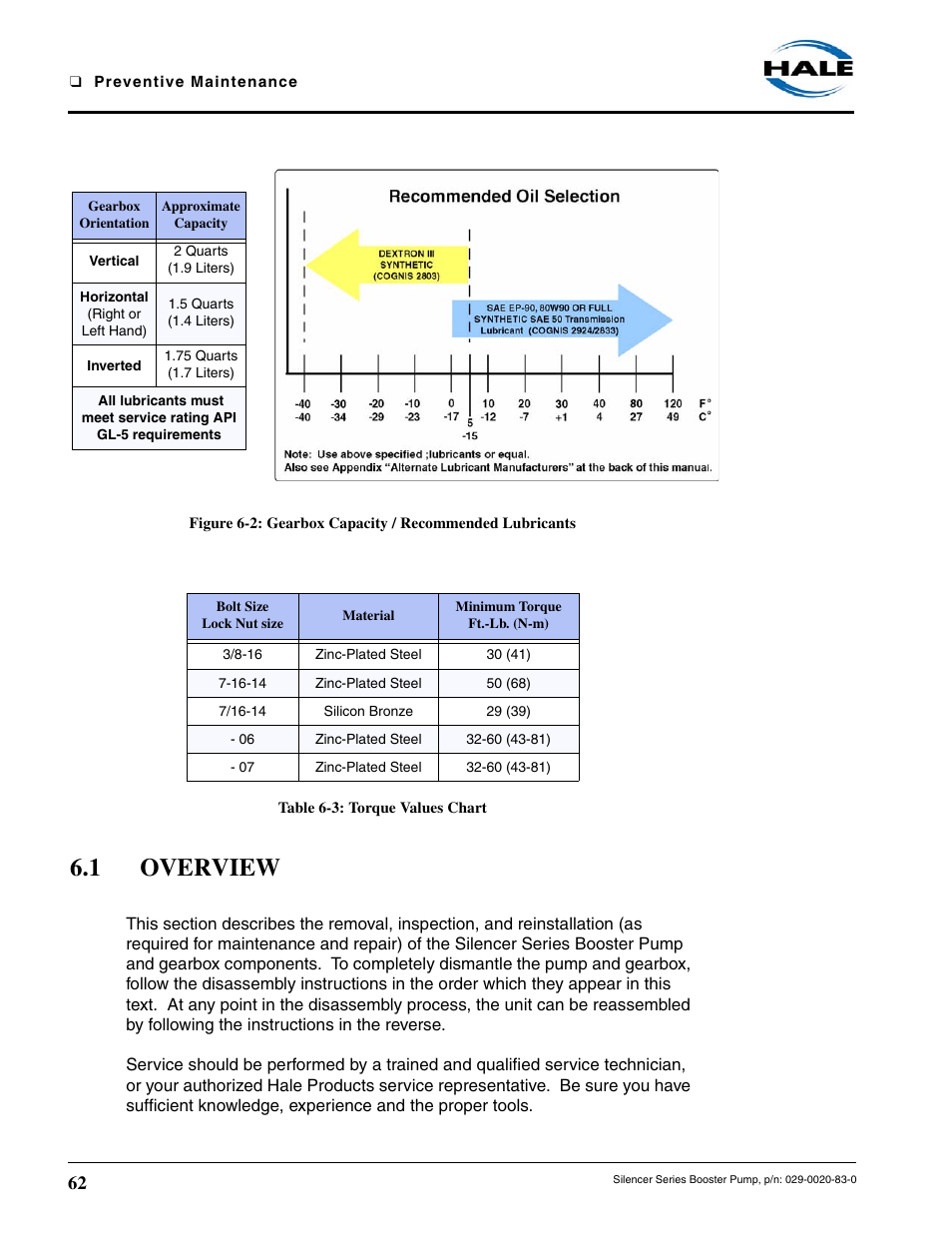 Table 6-3: torque values chart, 1 overview | Hale MBP Booster User Manual | Page 63 / 116