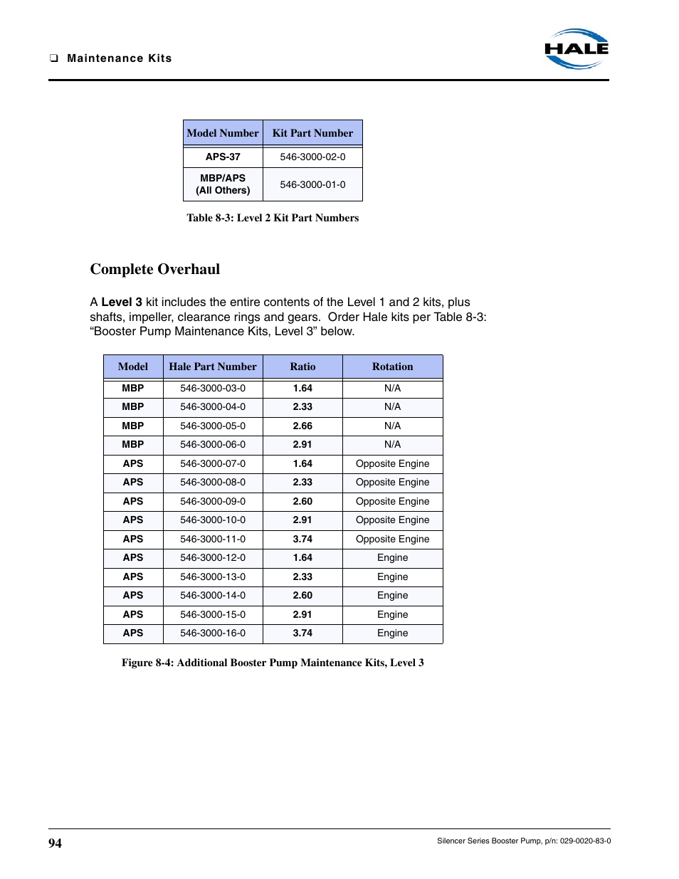 Table 8-3: level 2 kit part numbers, Complete overhaul | Hale MBP Booster User Manual | Page 95 / 116