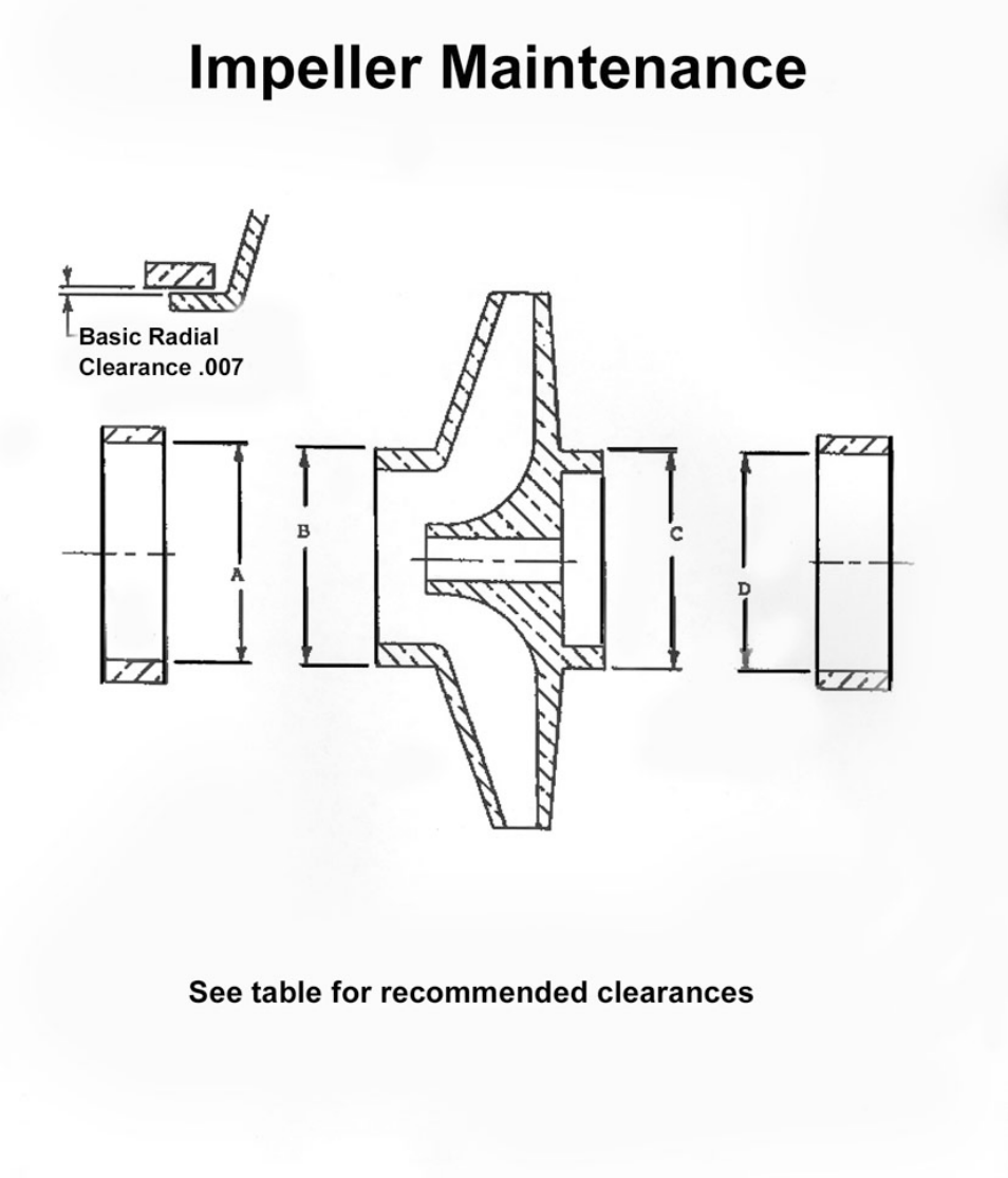 Hale PSD User Manual | Page 19 / 34