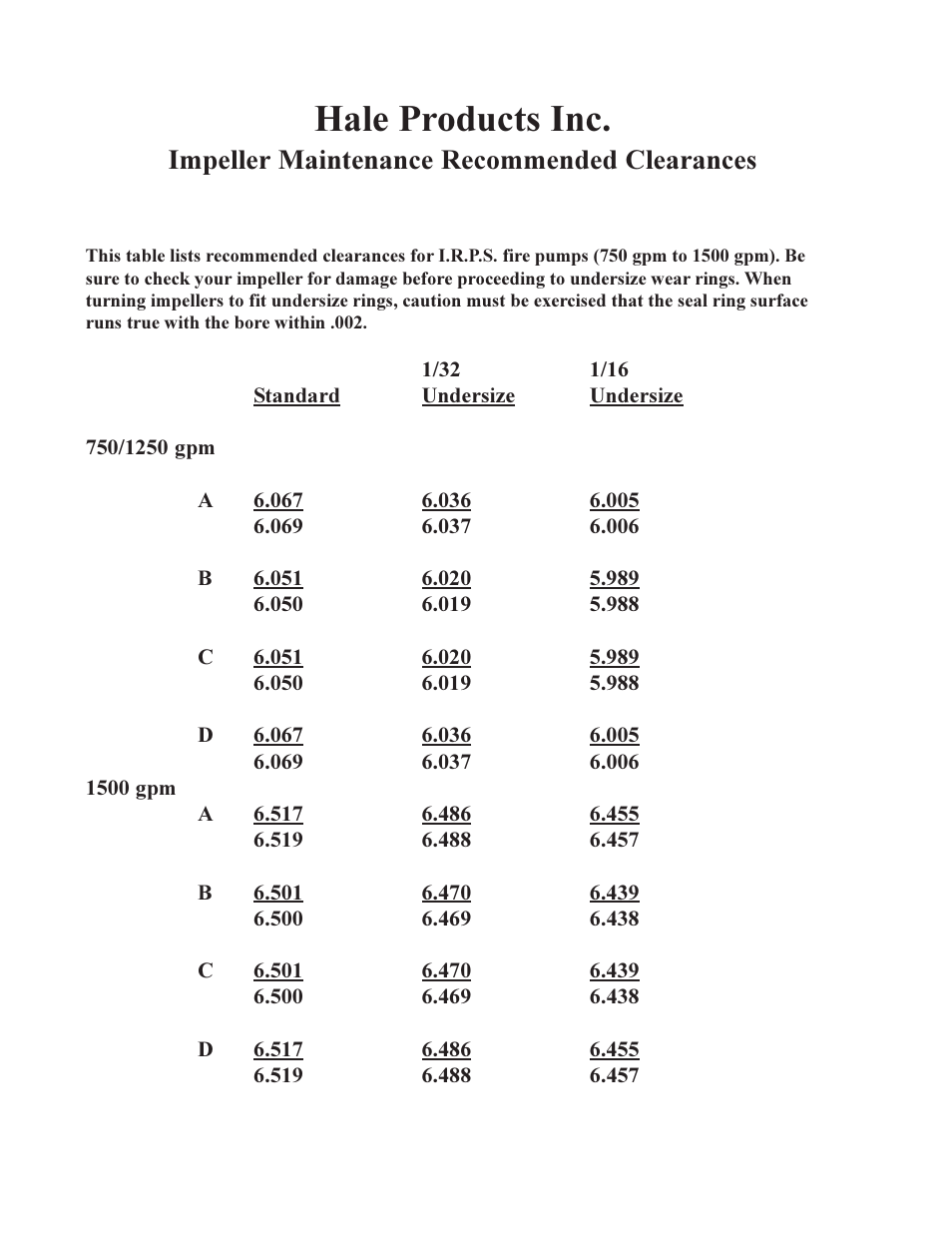 Hale products inc, Impeller maintenance recommended clearances | Hale PSD User Manual | Page 20 / 34