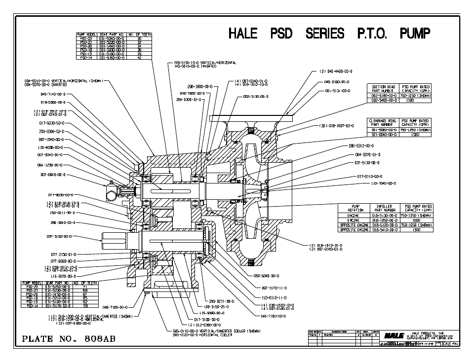 Hale PSD User Manual | Page 24 / 34