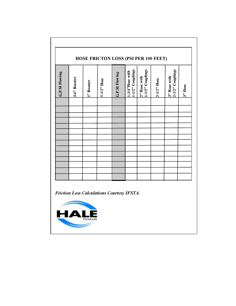 Hale PSD User Manual | Page 29 / 34