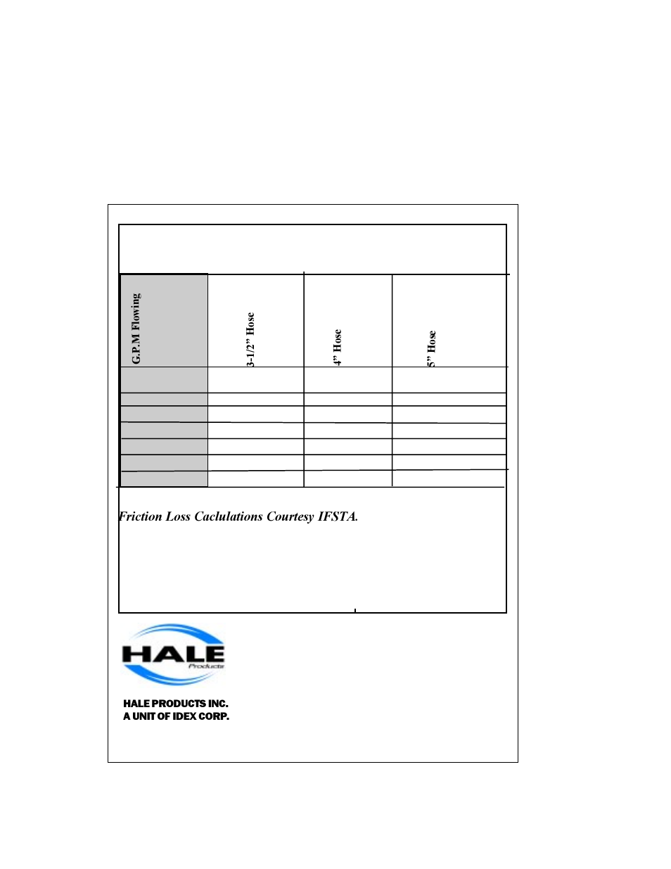 Hale PSD User Manual | Page 32 / 34