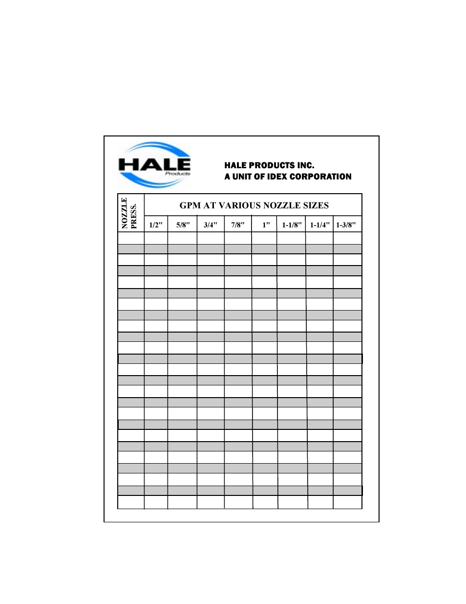 Hale PSD User Manual | Page 33 / 34