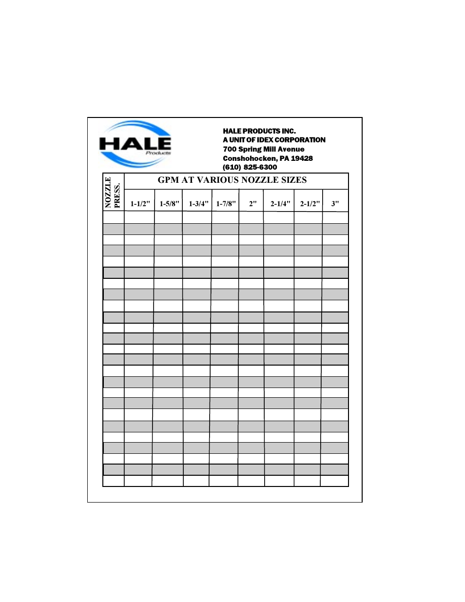 Hale PSD User Manual | Page 34 / 34