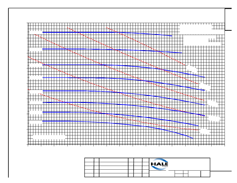 Dsd/psd/csd/hfm/psdb pump performance curve, U.s. gallons per minute, Net pressure (psi) e-1170a | E-1170a, Corrected to standard conditions | Hale PSD User Manual | Page 5 / 34