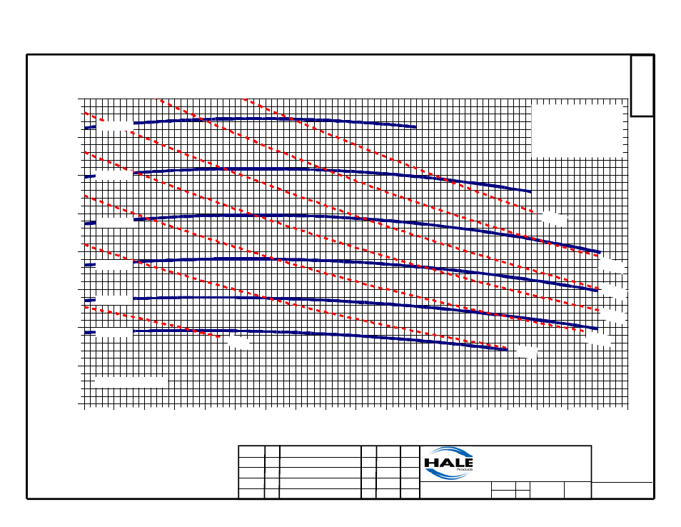 Dsd/csd/psd pump performance curve, U.s. gallons per minute, Net pressure (psi) e-1171a | E-1171a, Hale products, inc | Hale PSD User Manual | Page 6 / 34