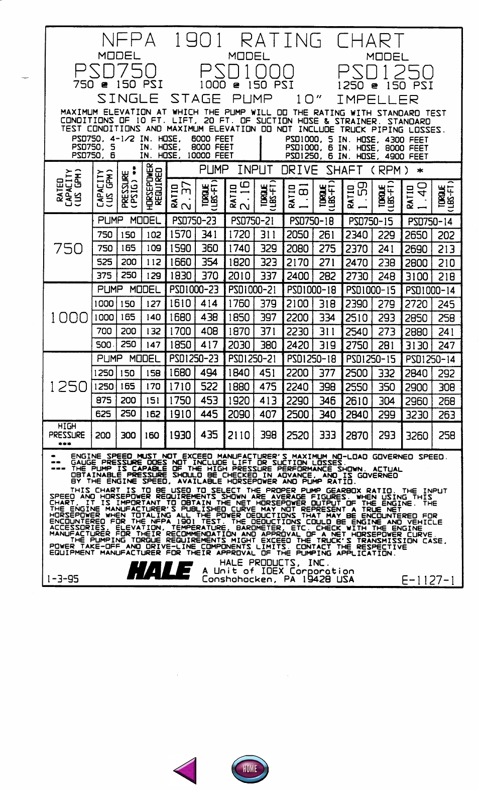 Hale PSD User Manual | Page 8 / 34