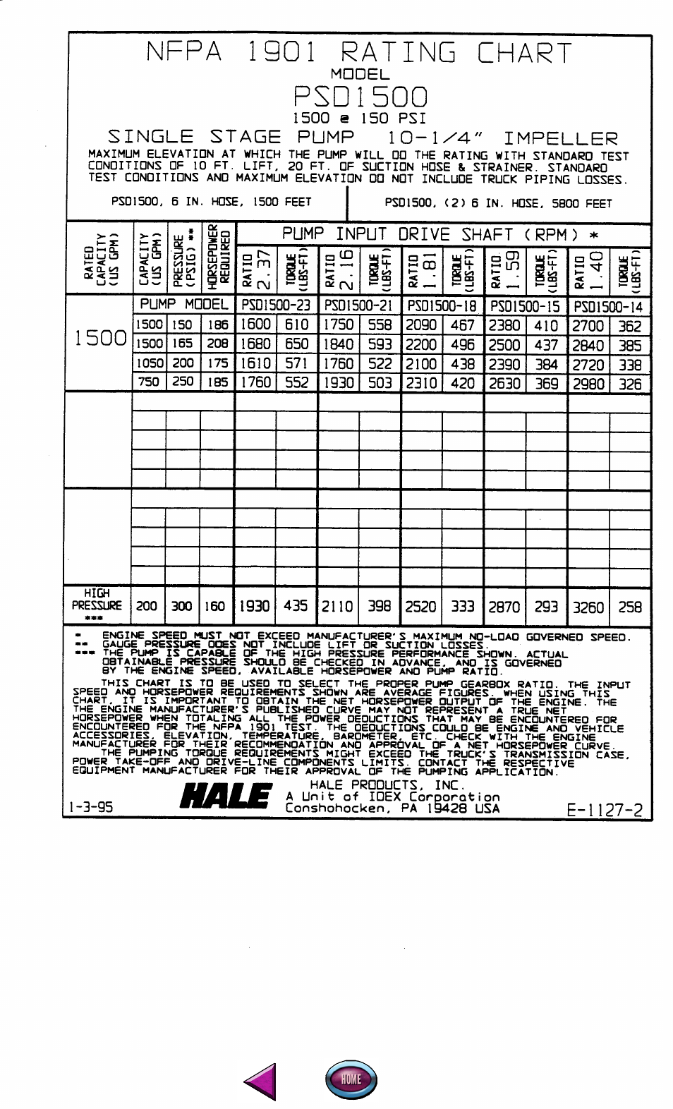 Hale PSD User Manual | Page 9 / 34