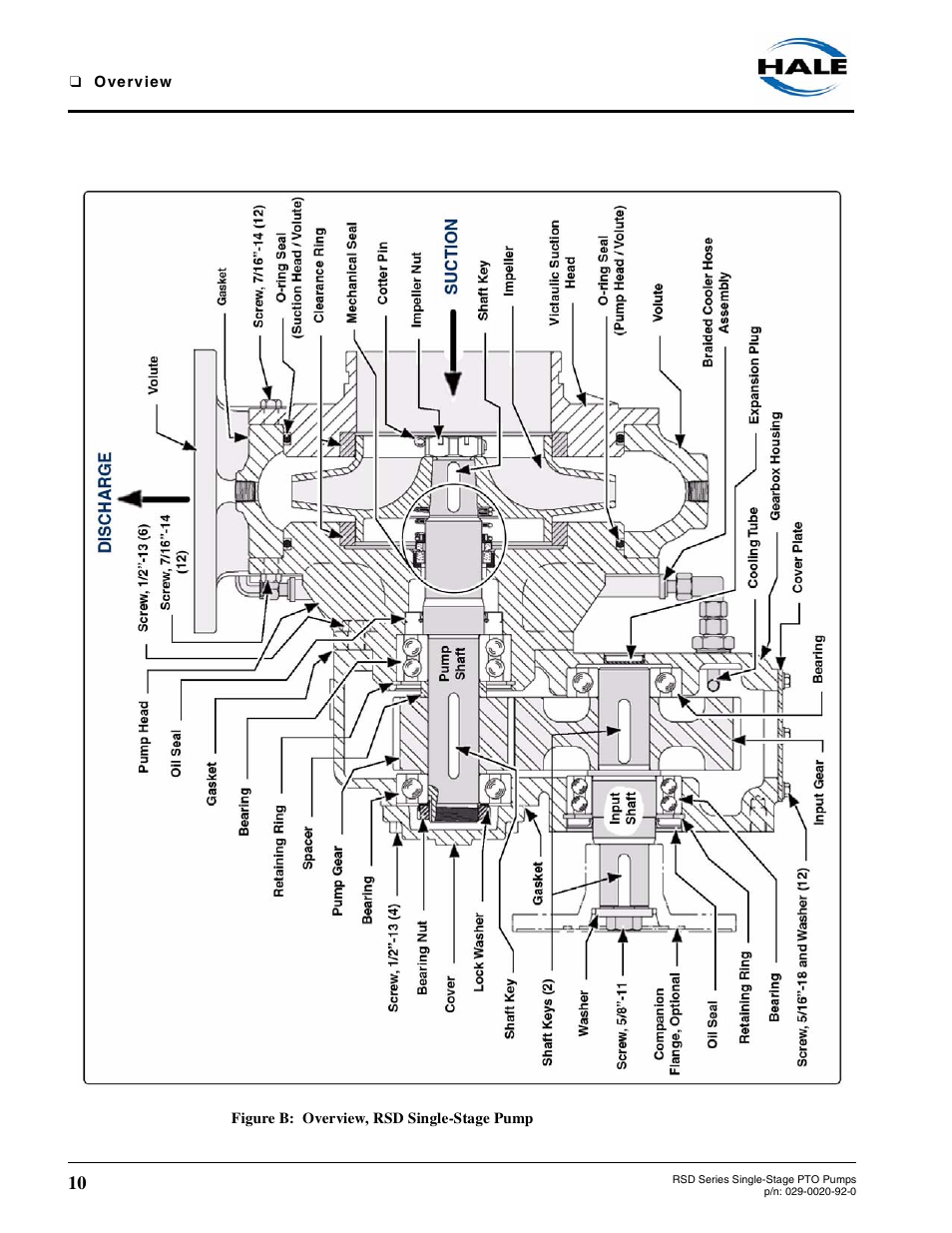 Figure b: overview, rsd single-stage pump | Hale RSD User Manual | Page 10 / 150