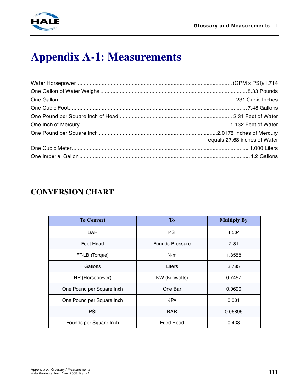 Appendix a-1: measurements, Conversion chart | Hale RSD User Manual | Page 111 / 150