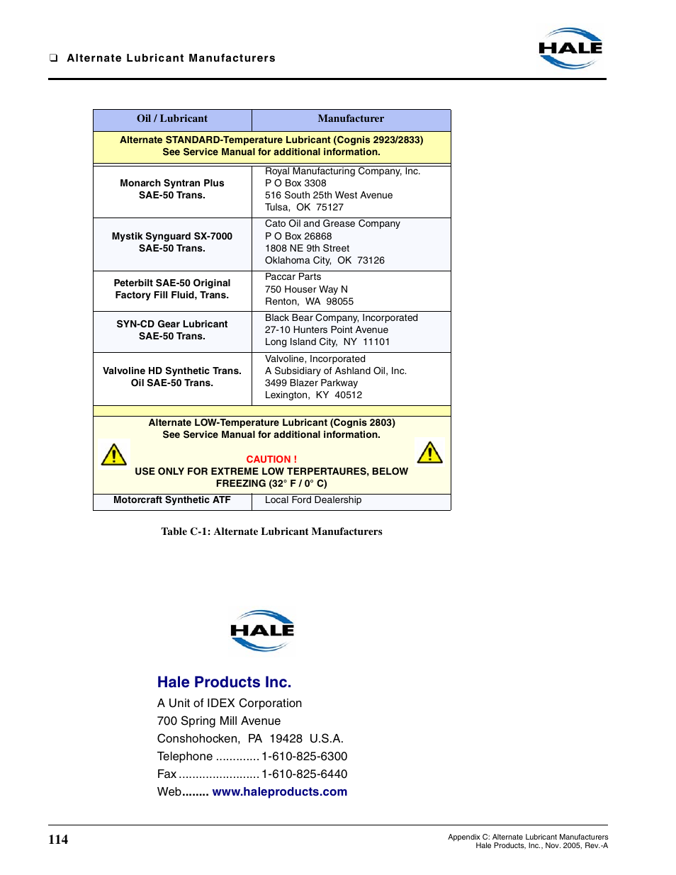 Hale products inc | Hale RSD User Manual | Page 114 / 150