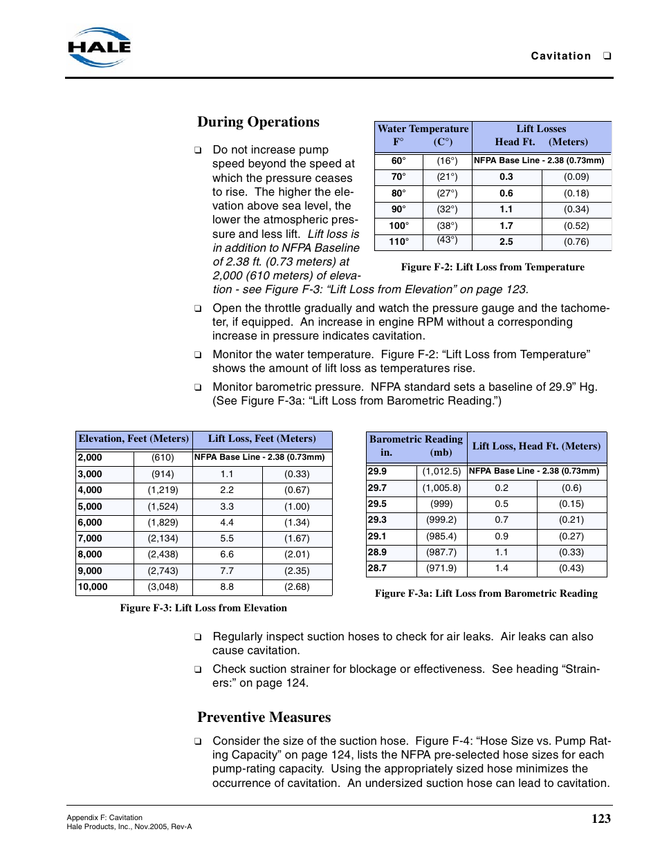 During operations, Figure f-2: lift loss from temperature, Figure f-3: lift loss from elevation | Preventive measures, Figure f-3a: lift loss from barometric reading | Hale RSD User Manual | Page 123 / 150