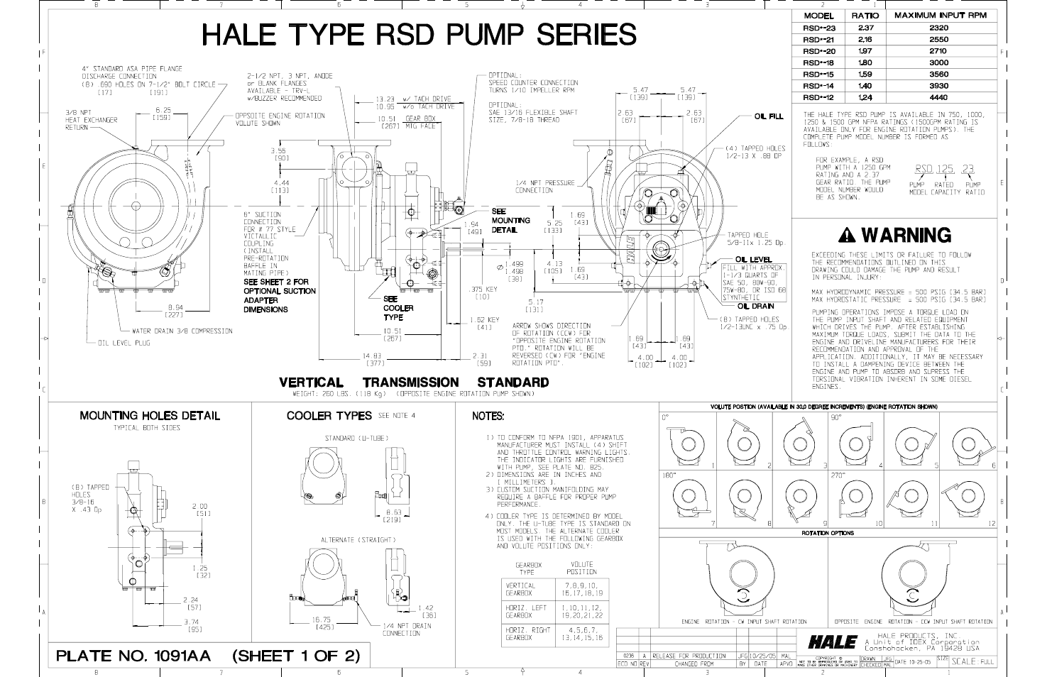 Hale RSD User Manual | Page 129 / 150